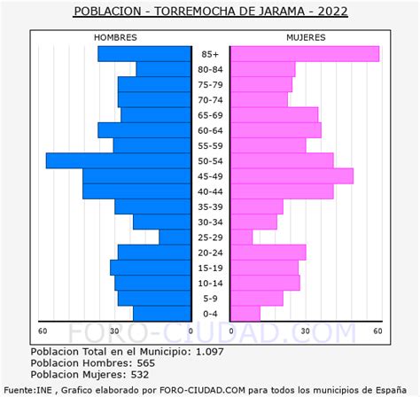 cuantos habitantes tiene paterna|Paterna